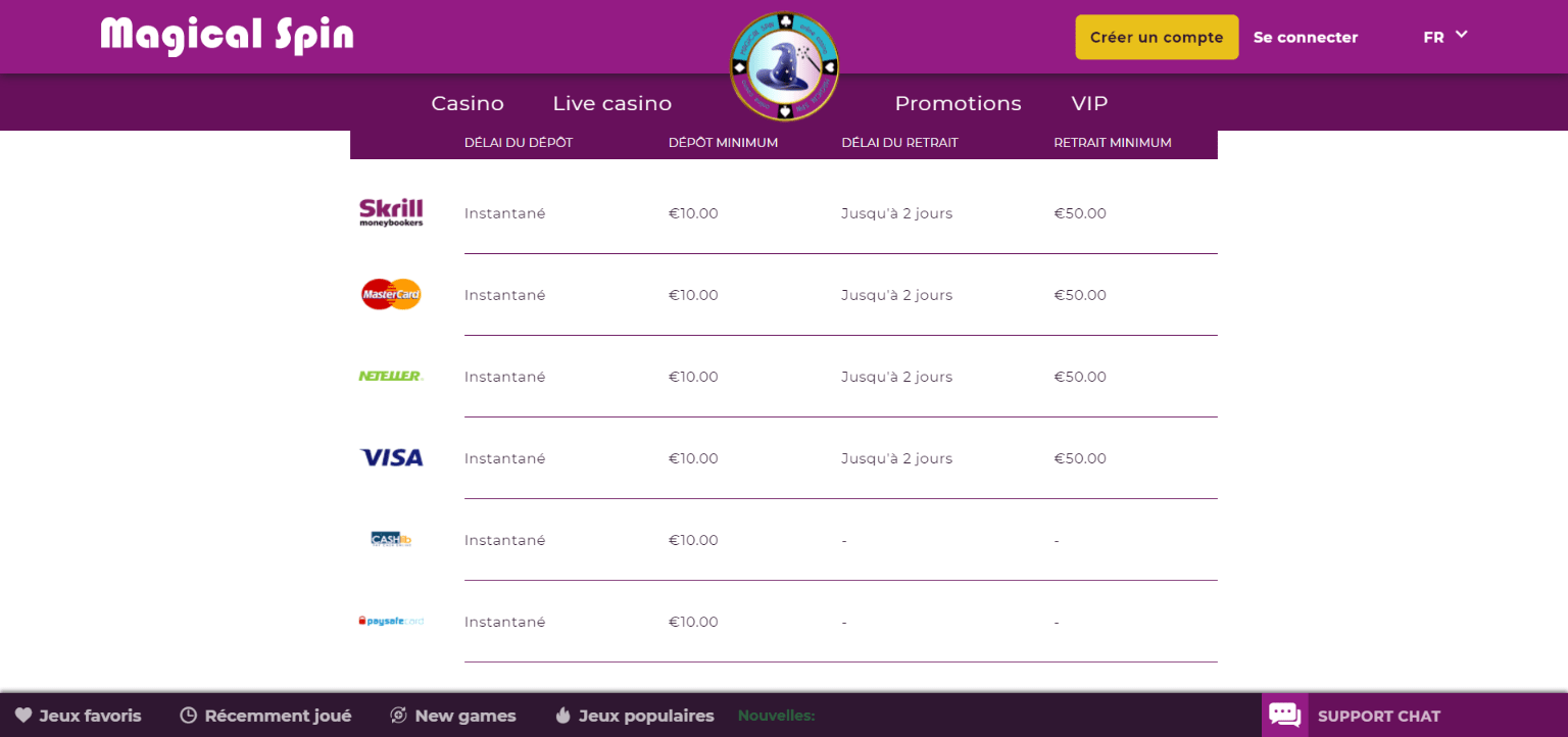 Magical Spin annotation Levant-le mec magicalspin votre salle de jeu fiable ? 500 Abdiqués